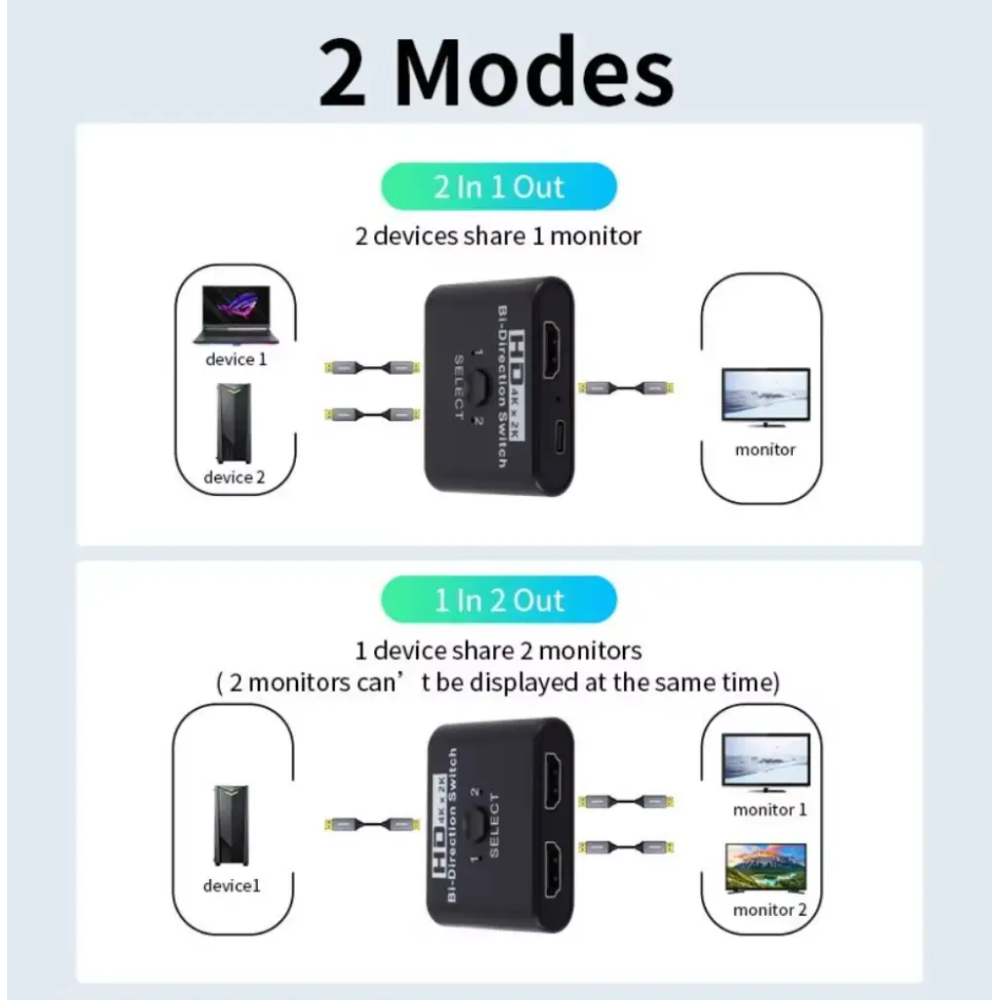 HDMI Switcher Splitter - Двонаправлений перемикач свитч HDMI плітер