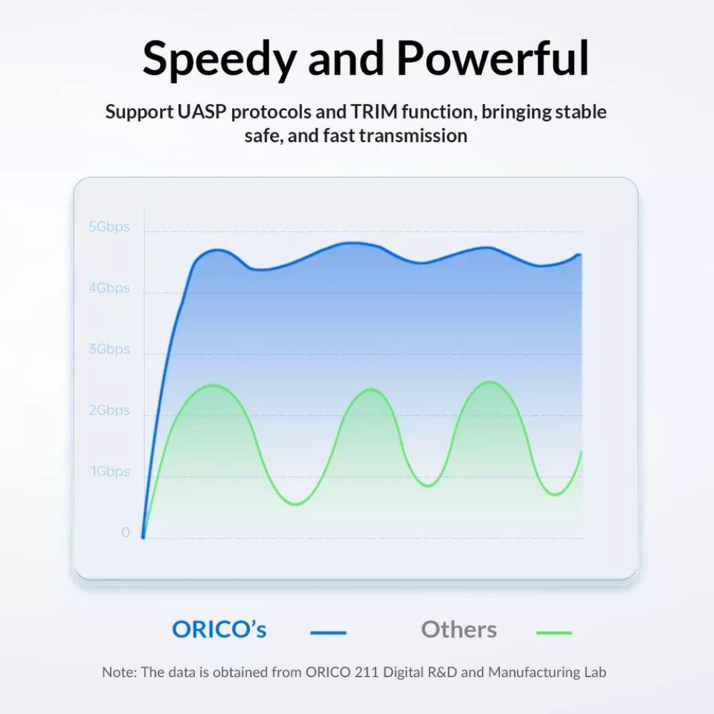 Зовнішня кишеня USB 3.0 SATA HDD/SSD 2,5““ Orico 25PW1-U3. Чорний