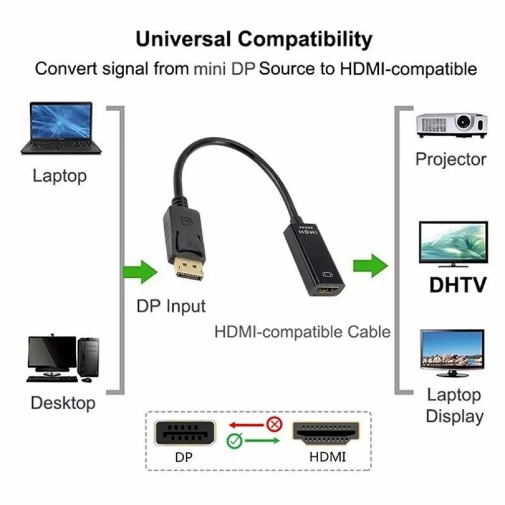 Адаптер перетворювач конвертер Diplay Port - HDMI SmartGo